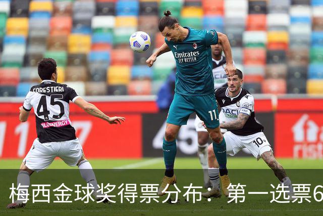 梅西金球奖得票分布：第一选票6张，15名评委未将其列入前十